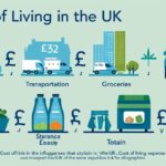イギリスの生活費 は1ヶ月いくらかかる?1日の食費や平均家賃など